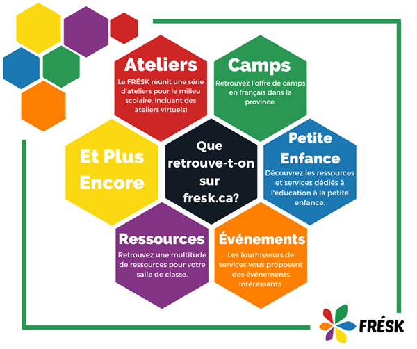 fresk